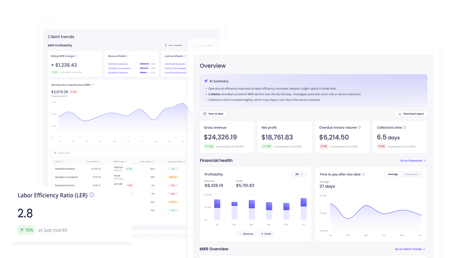 Analytics and reporting dashboards showing revenue trends and key metrics