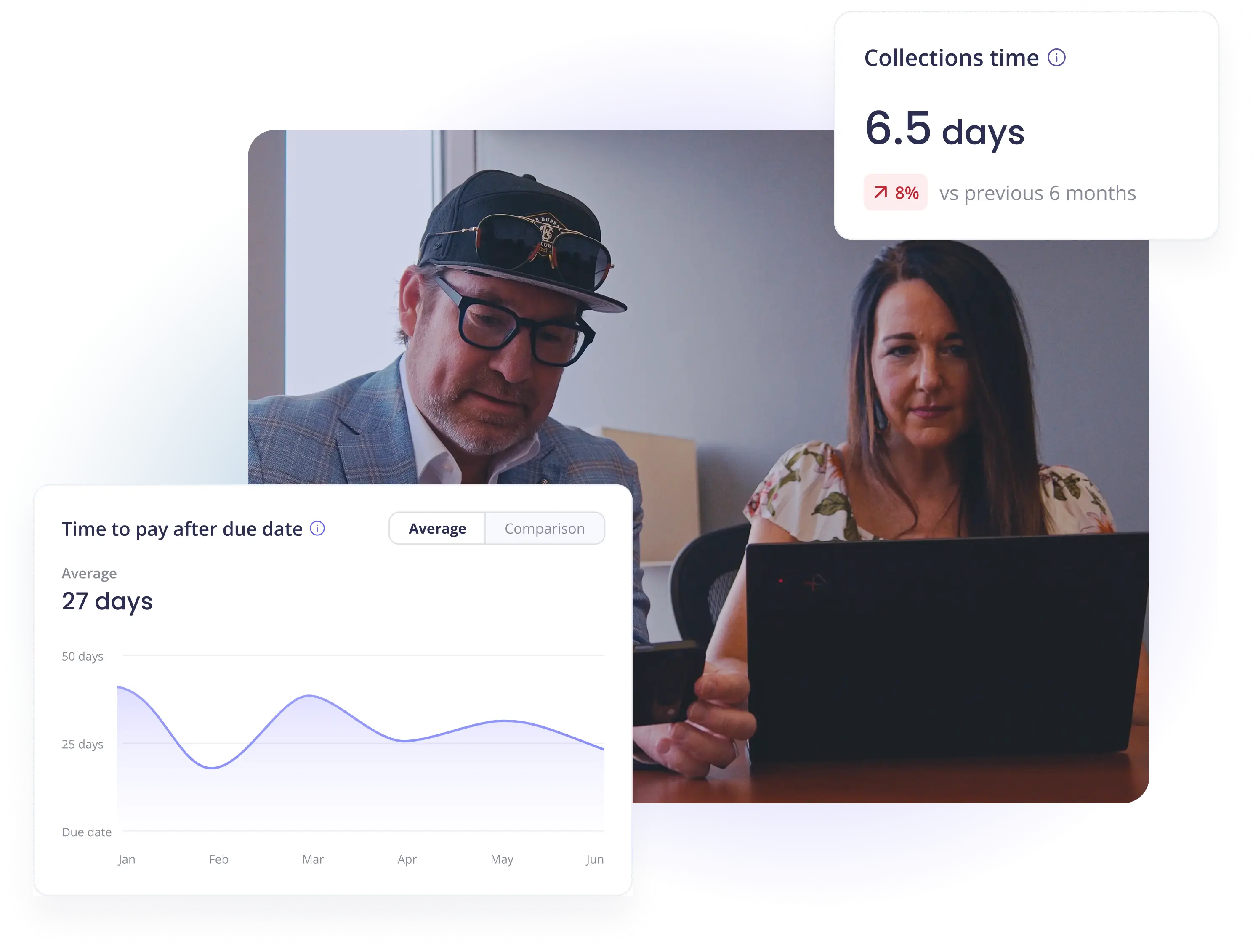 Two professionals reviewing a laptop next to collections time and days-to-pay analytics cards