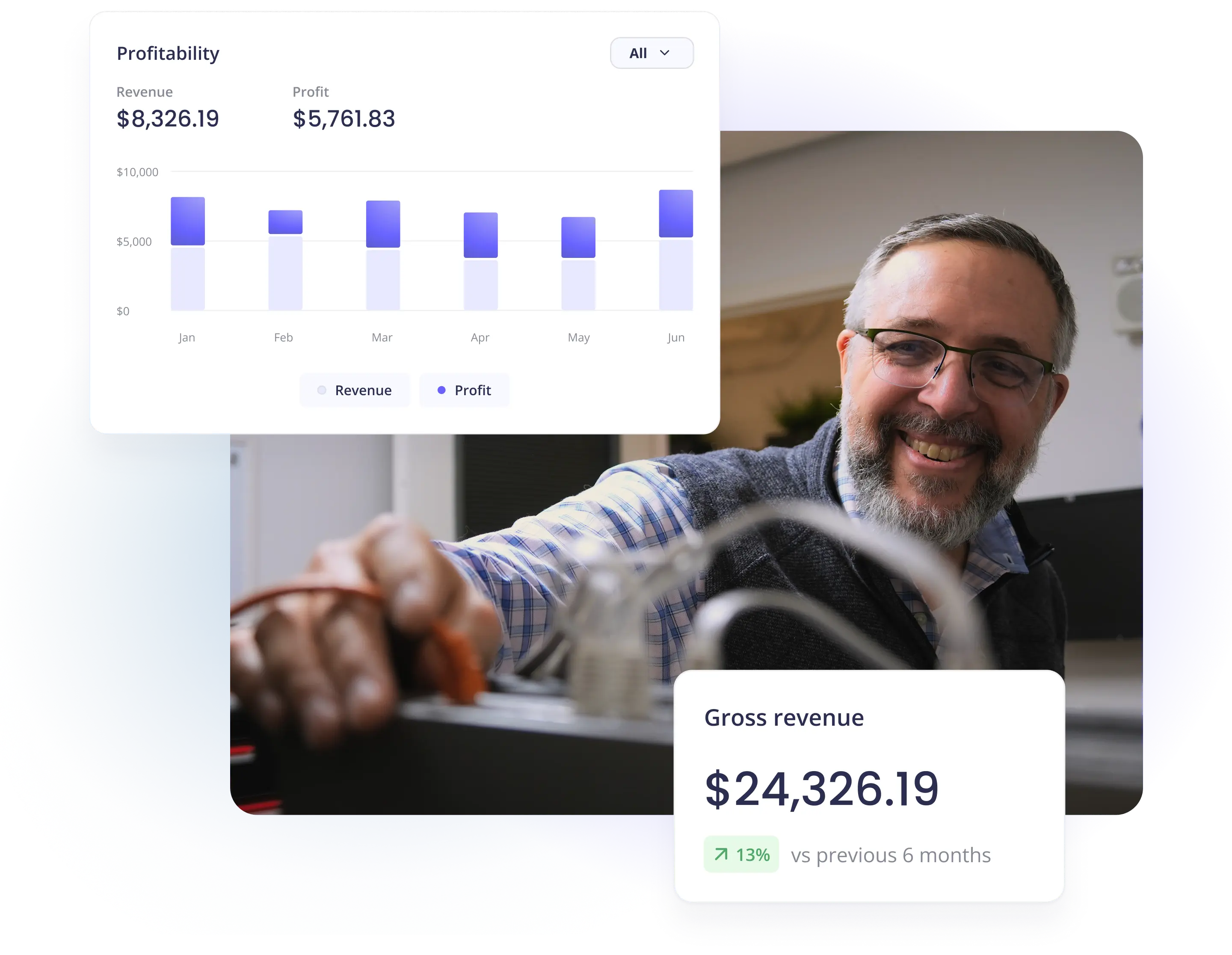 A smiling professional next to a profitability bar chart and gross revenue stat card
