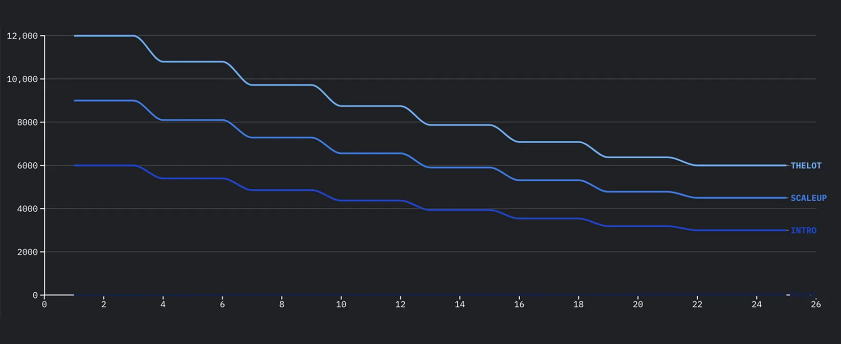 Statistics bars