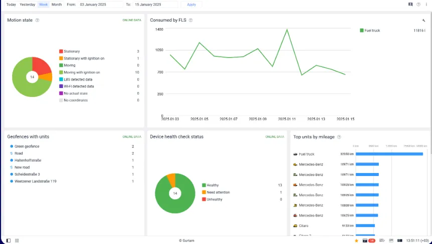 Kompleksowe Centrum Dowodzenia