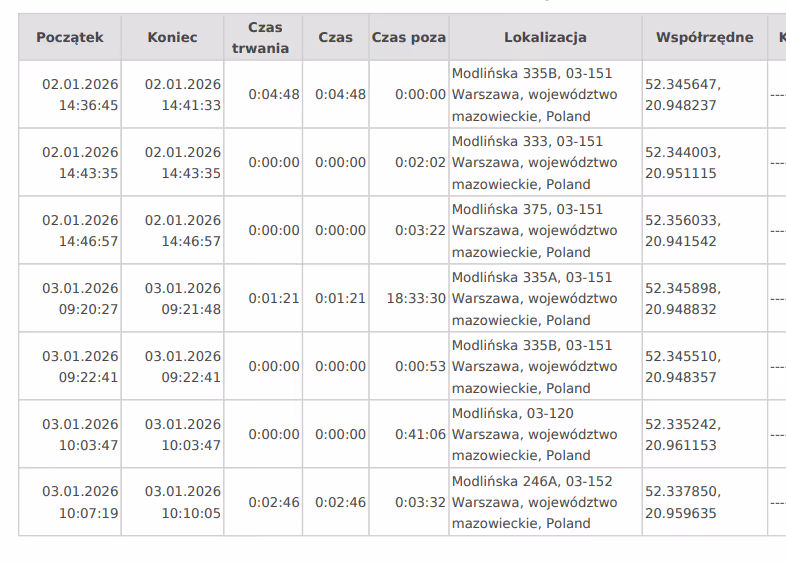 Schemat systemu Teltonika FMx6 do zdalnego odczytu danych z tachografu cyfrowego