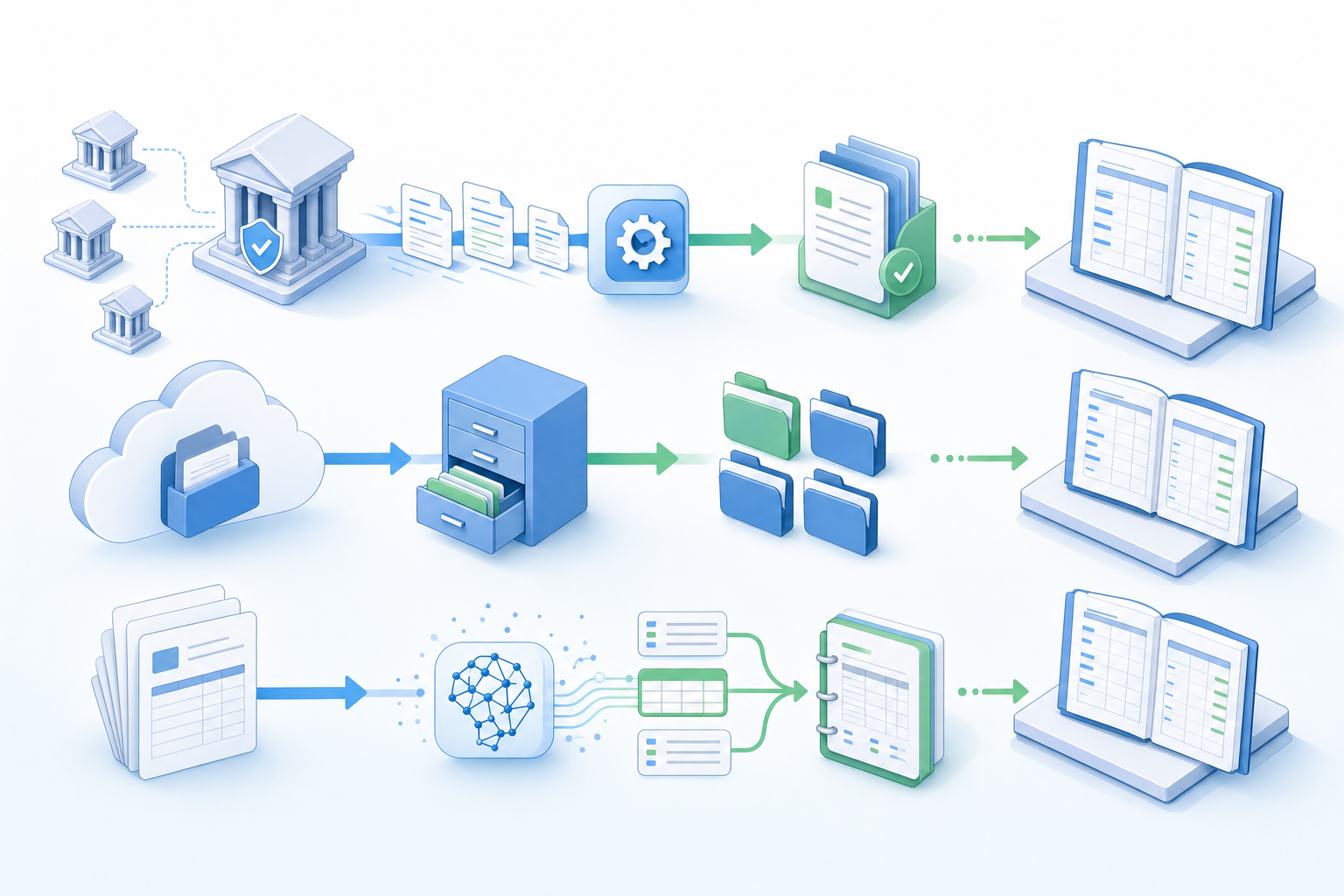 A clean, modern workflow diagram showing three distinct document processing pathways for accounting software. First pathway shows documents being automatically fetched from bank portals with automated arrows and connections. Second pathway shows documents being stored in organized cloud folders with filing cabinet metaphor. Third pathway shows detailed invoice pages with line items being analyzed and extracted by AI, with data flowing into accounting ledger books. Use soft blue and green color palette, minimalist isometric style, professional business illustration with icons for documents, cloud storage, bank buildings, and data extraction. No text, words, letters, or numbers visible in the image.
