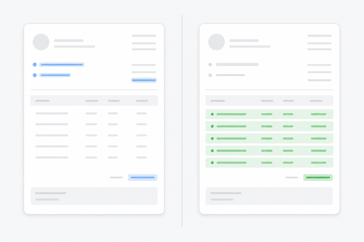 A clean, modern split-screen comparison illustration showing two invoice processing approaches side by side. Left side: a simple invoice with only header fields highlighted (supplier name, date, total amount) in blue. Right side: the same invoice with every individual line item row highlighted in green, showing detailed extraction of descriptions, quantities, unit prices, and account codes. Use a minimal, professional style with blues and greens on a light grey background. No text or labels in the image.