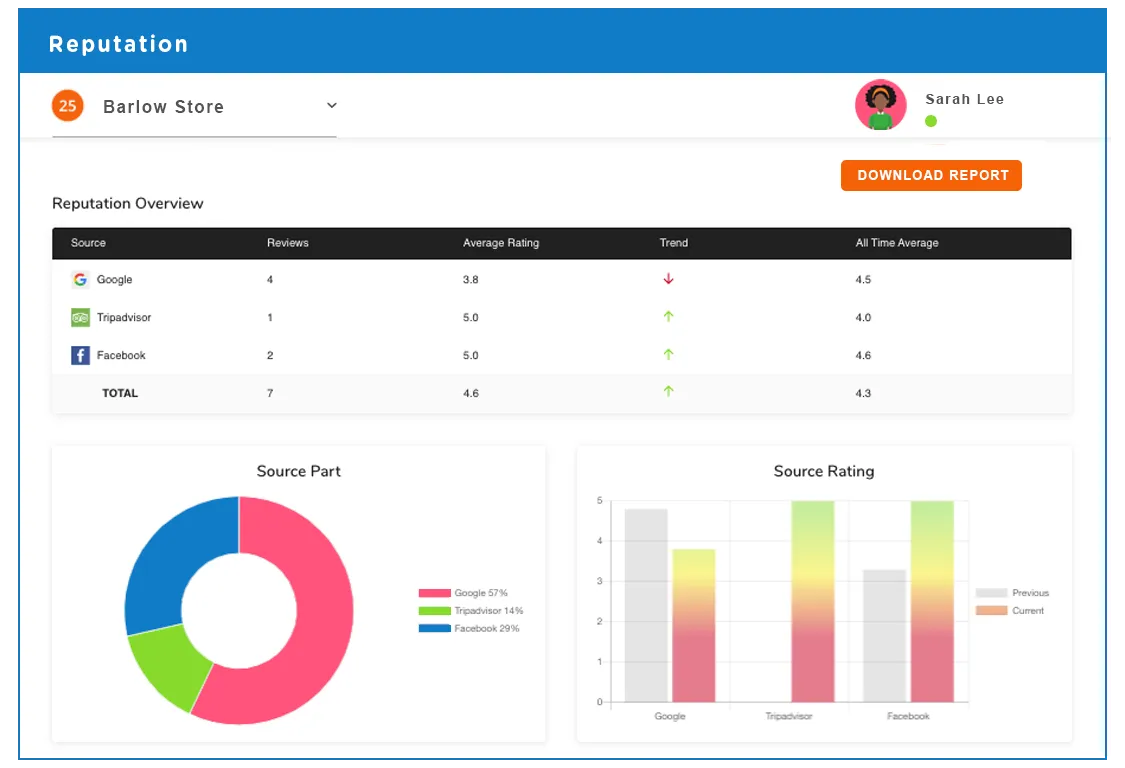 Socio Local online reputation platform