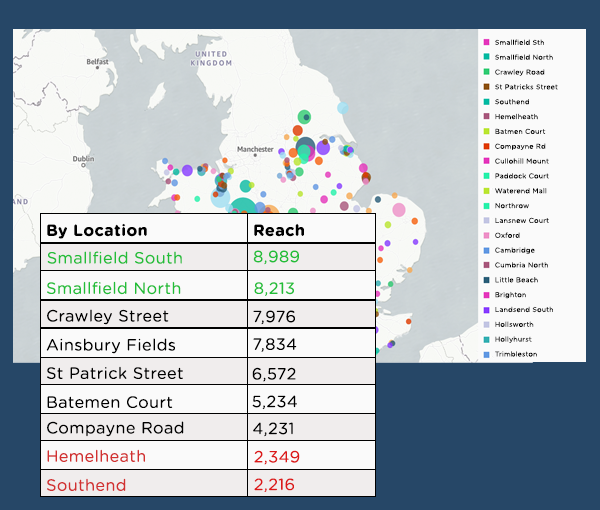 See social media results by individual location across yourestate with Socio Locals platform