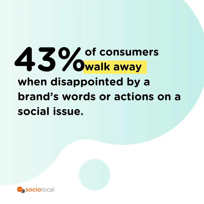 43% of consumers walk away from brands that they are disappointed with
