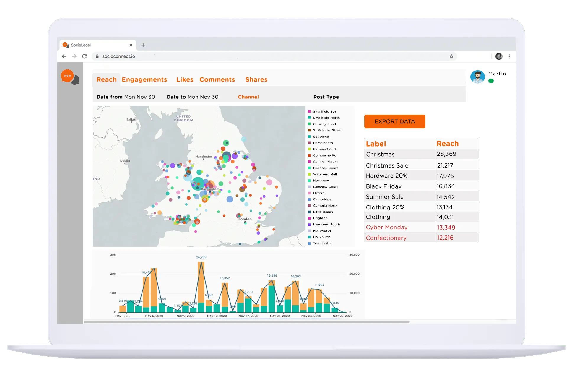 Socio Local's Business Intelligence module