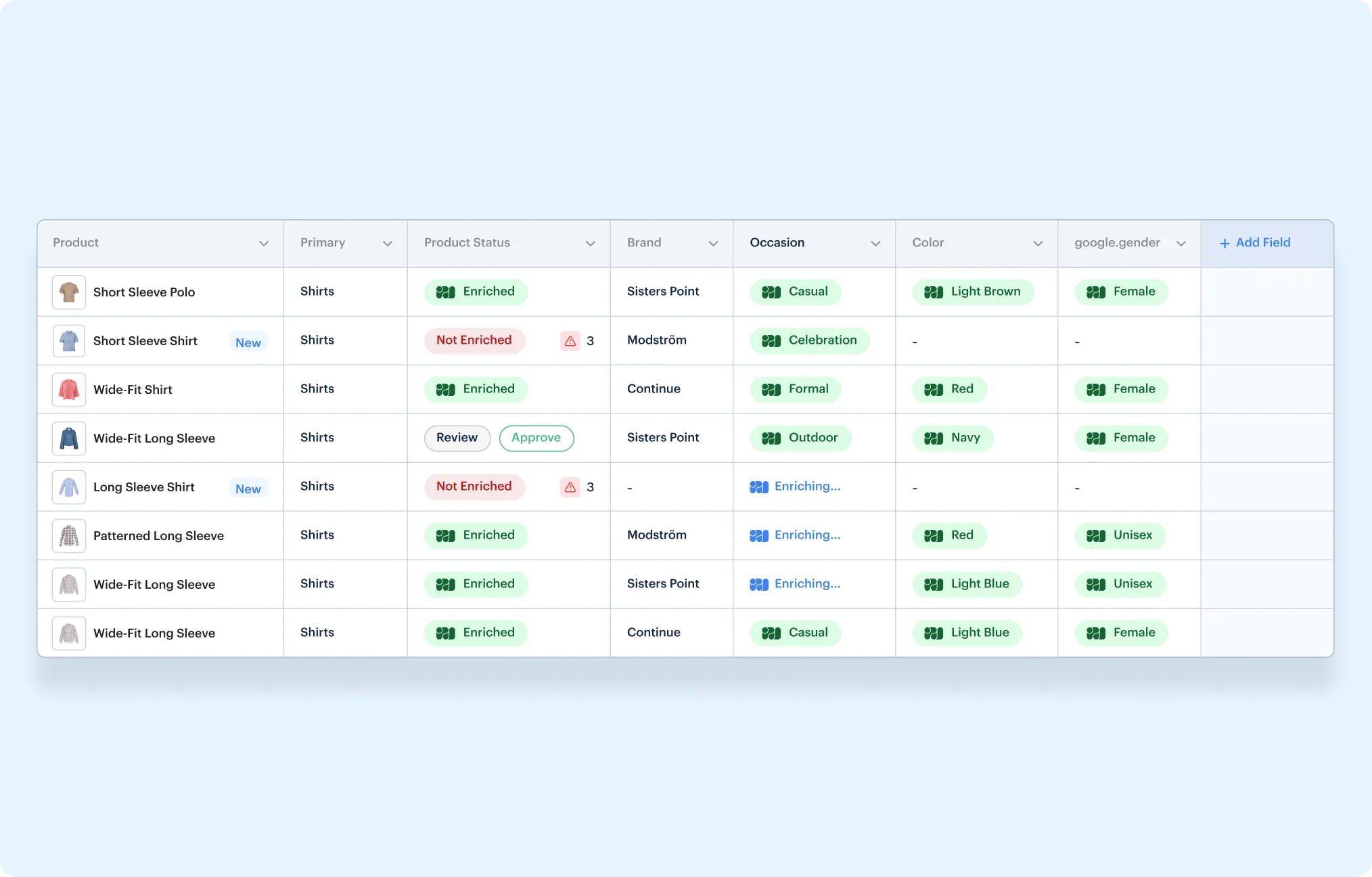 Product Data Foundation