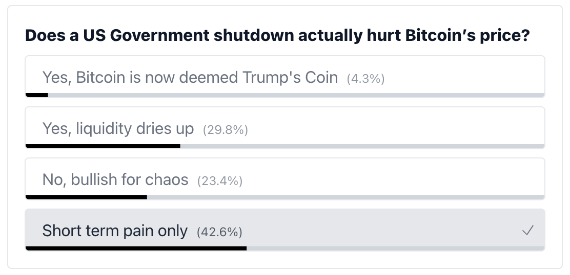 poll results