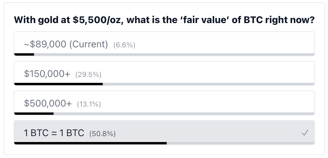 poll results