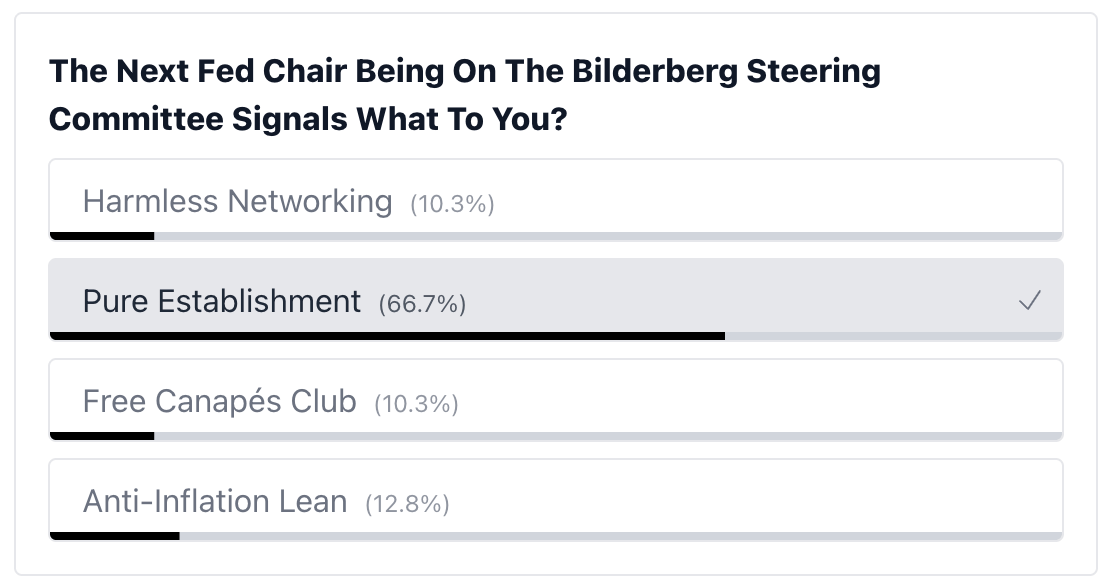 poll results