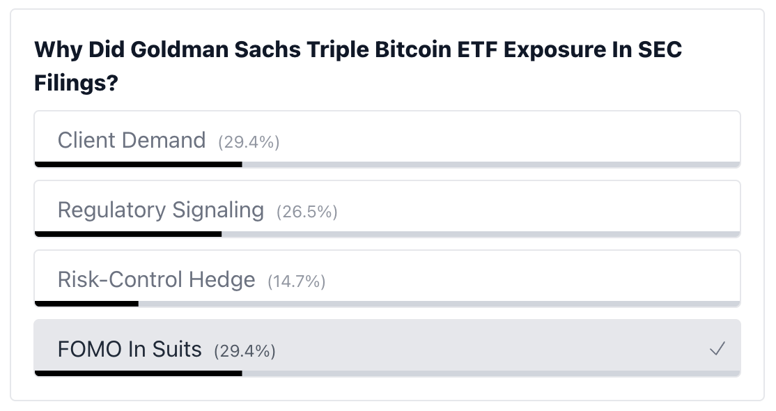 poll results