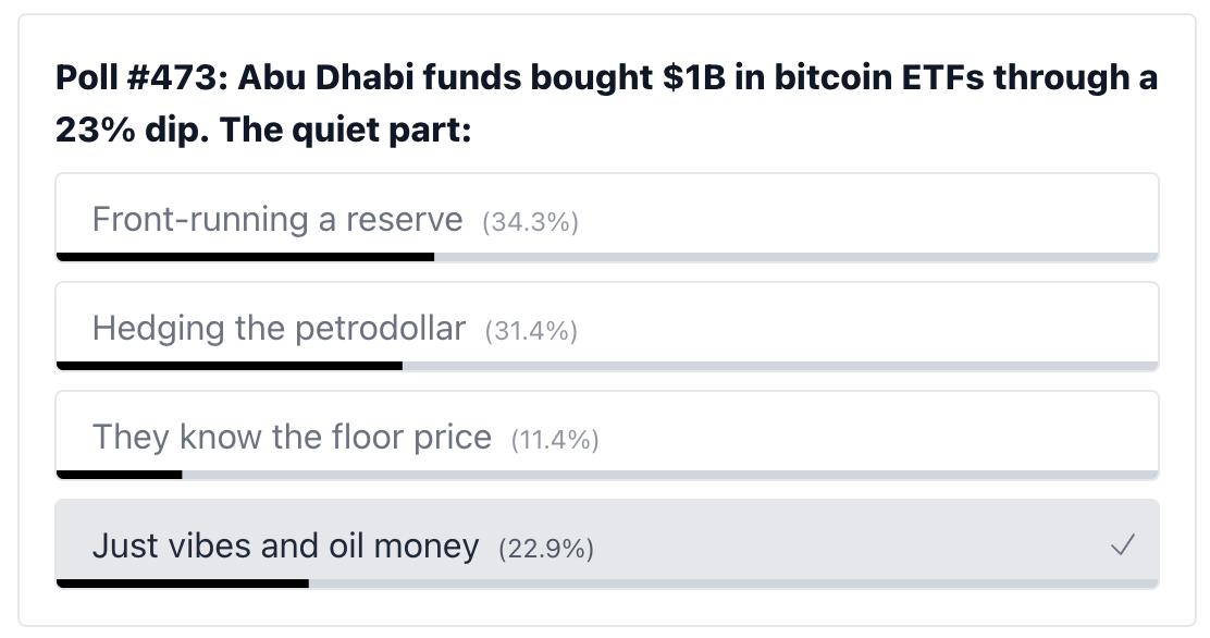 poll results