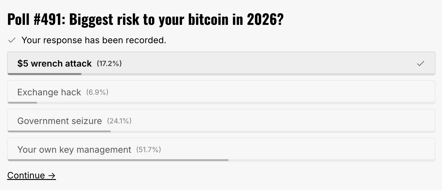 poll results