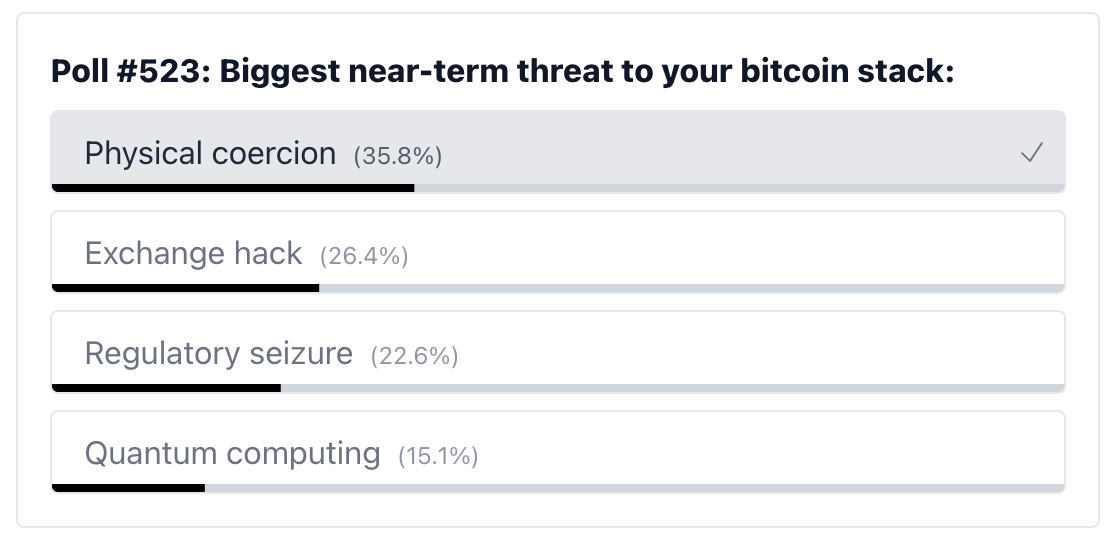 poll results