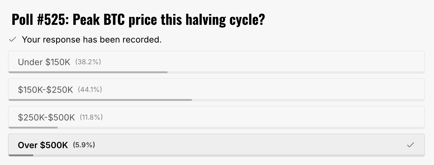 poll results