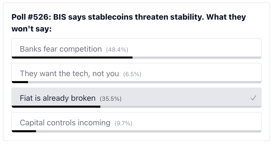 poll results