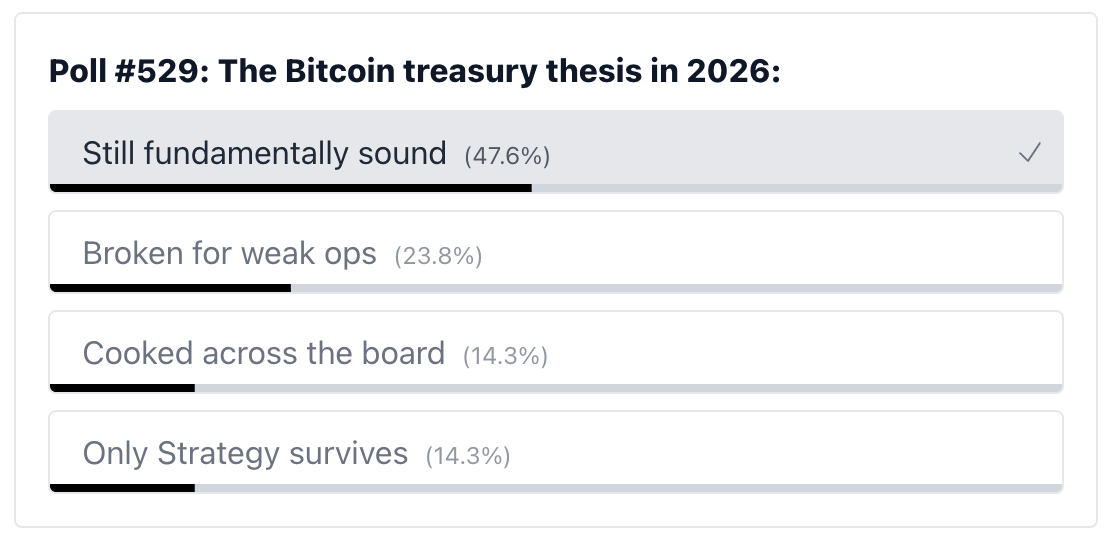poll results