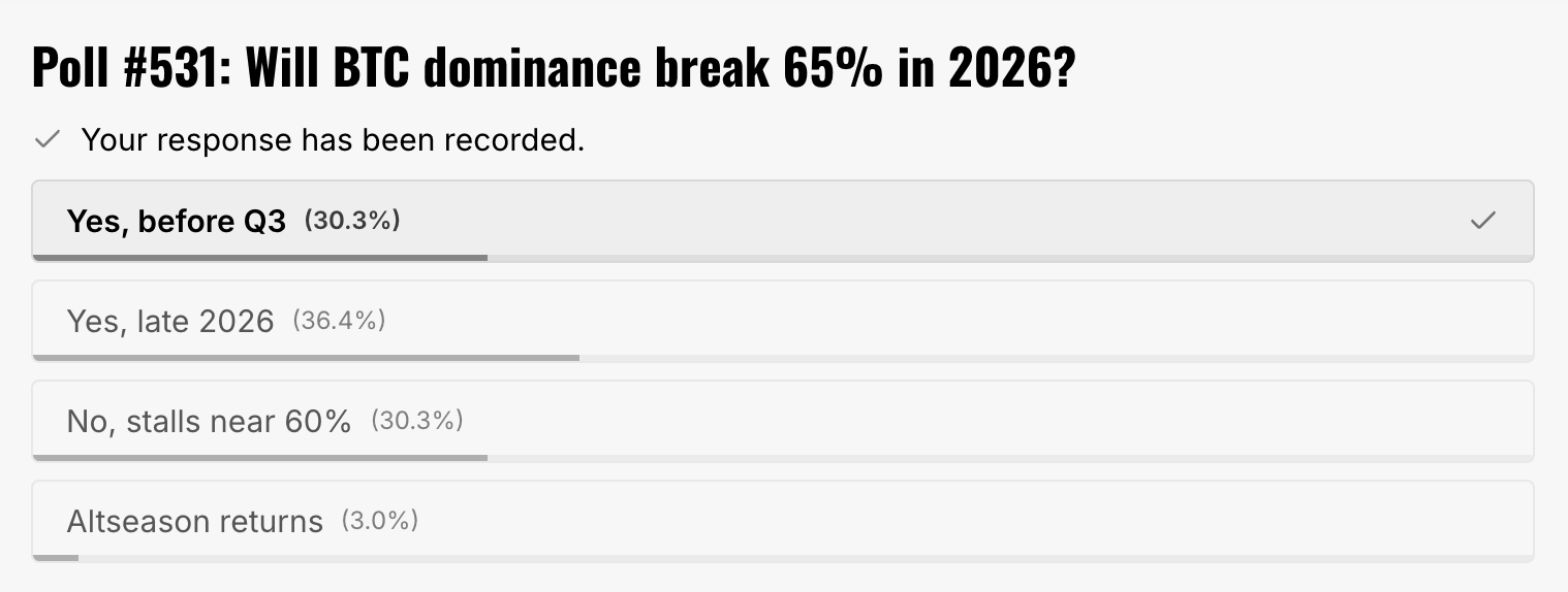 poll results