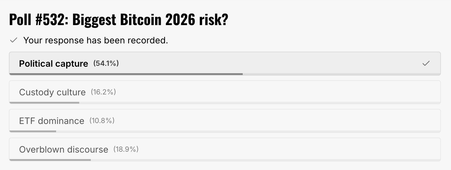 poll results