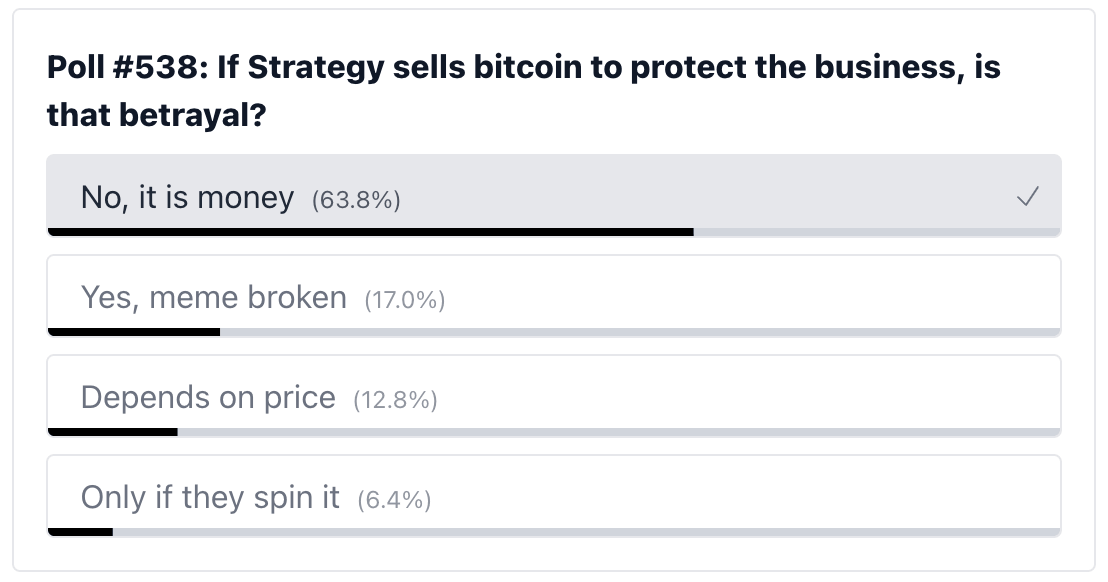 poll results