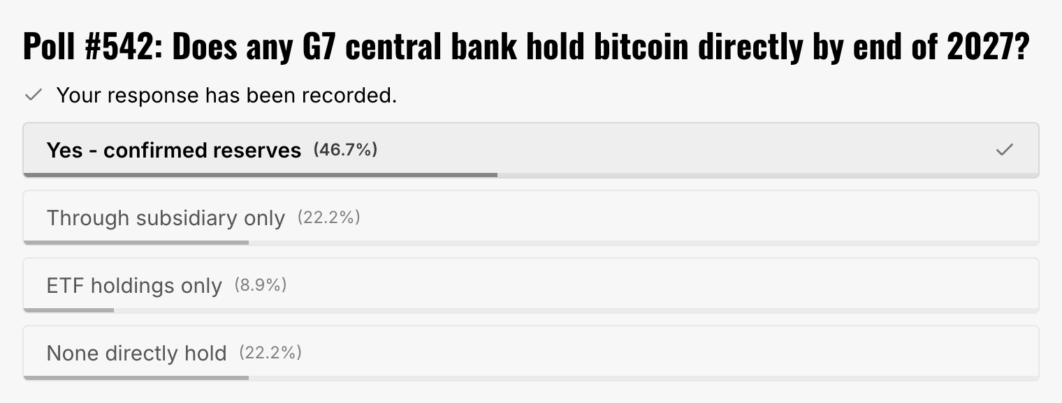 poll results
