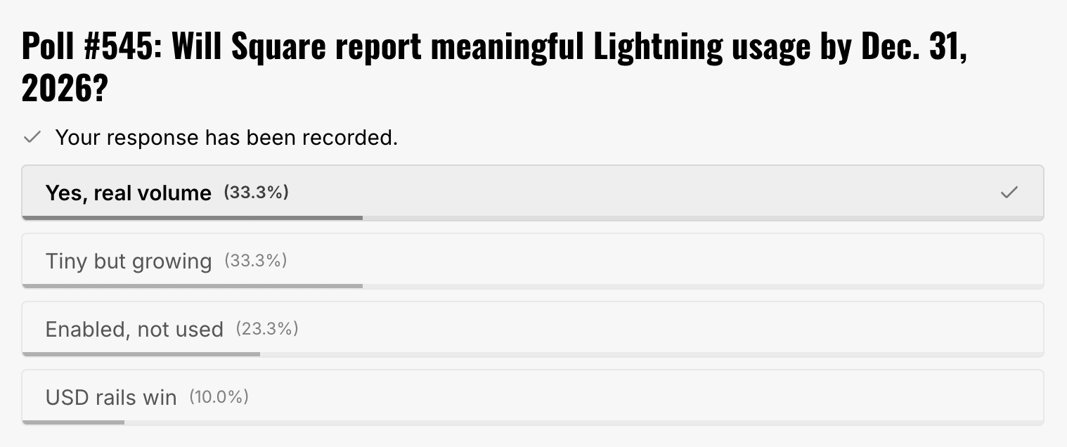 poll results