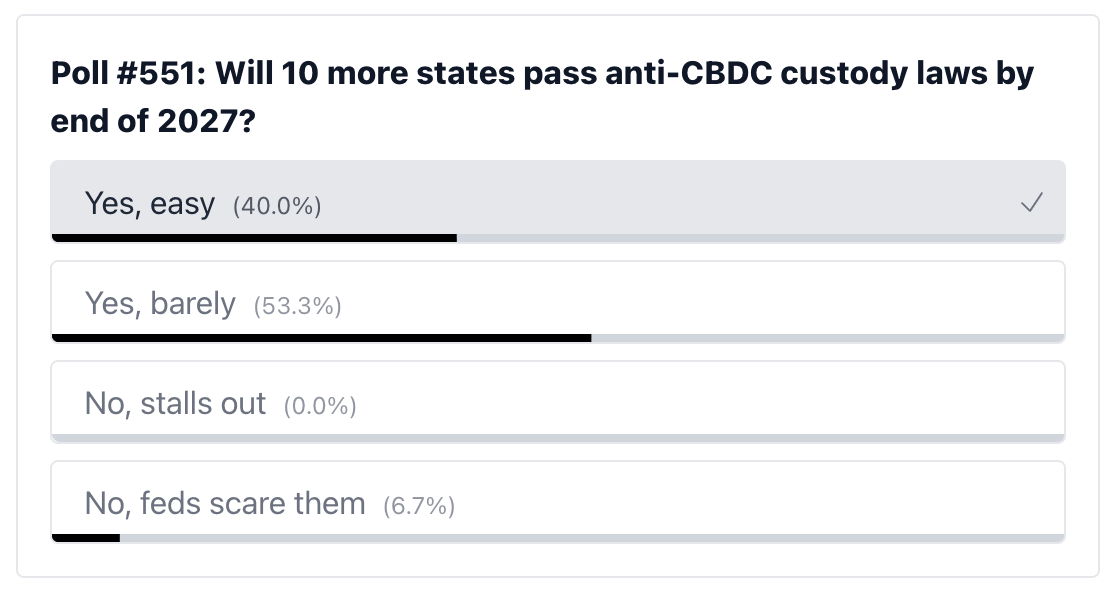 poll results