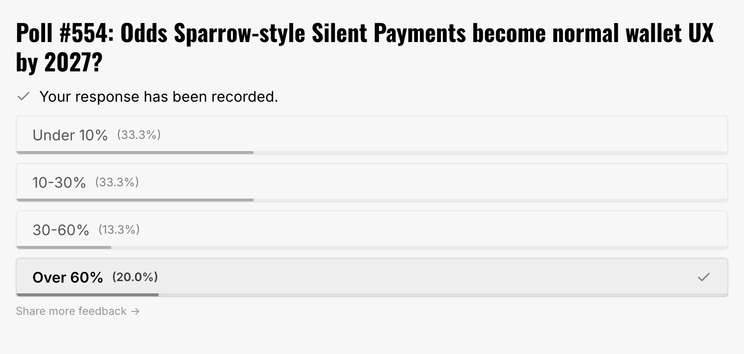 poll results