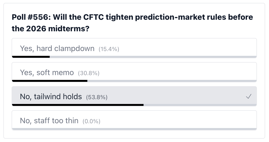 poll results