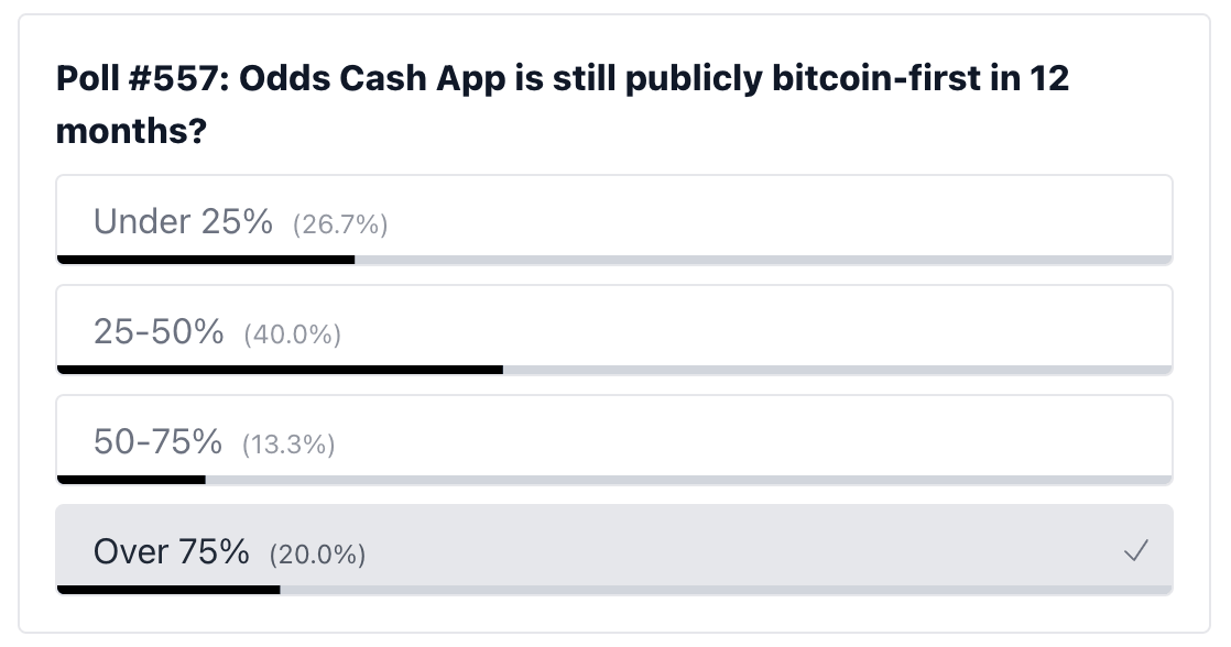 poll results