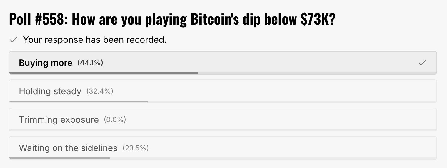 poll results