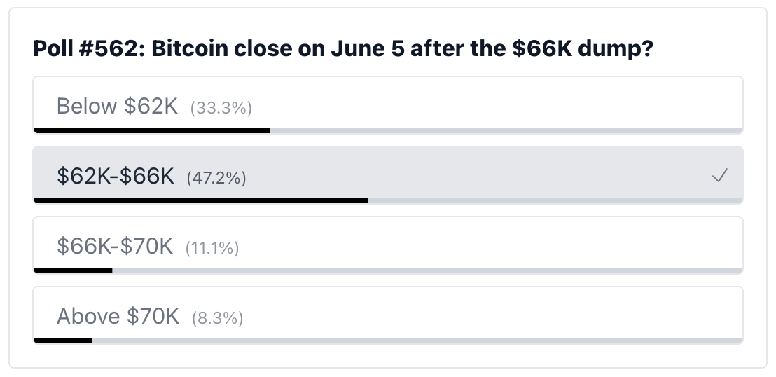 poll results
