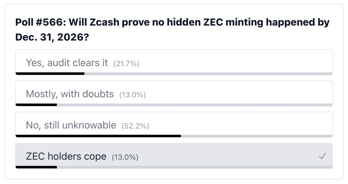 poll results