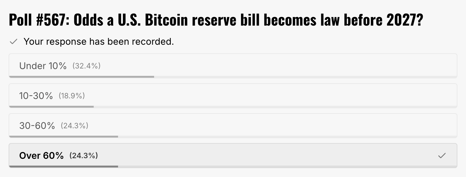 poll results