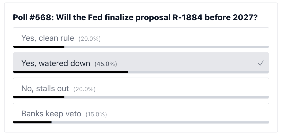poll results