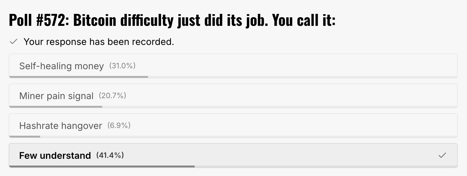 poll results