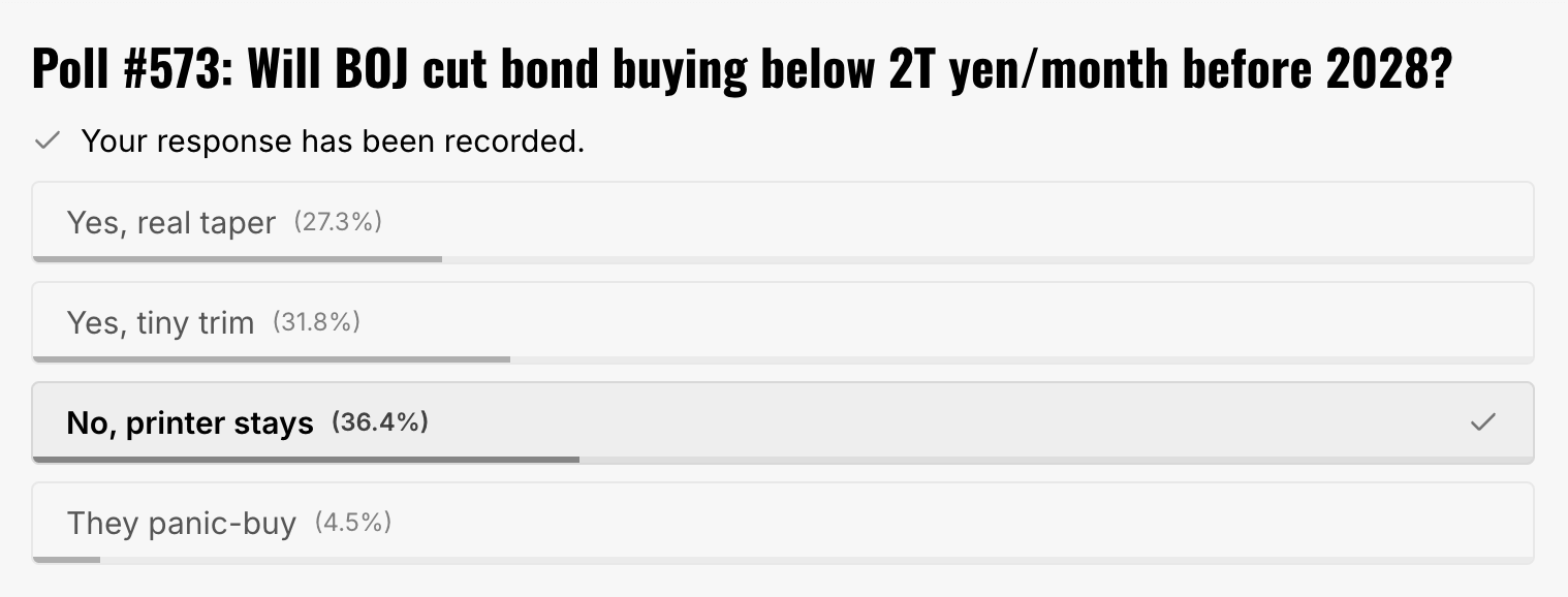 poll results