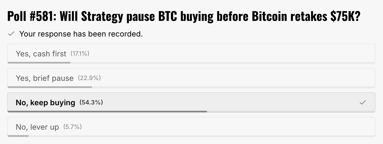 poll results