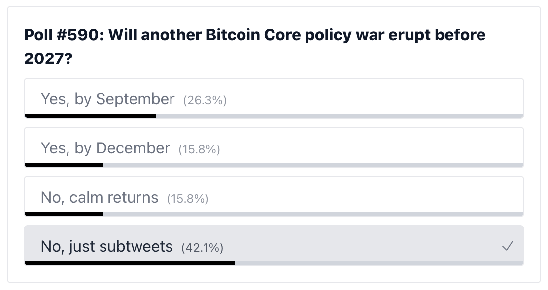 Poll Results