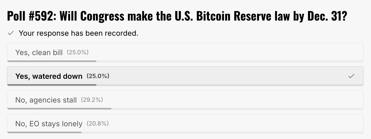 Poll Results