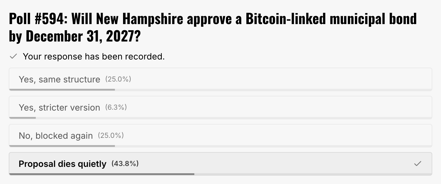 Poll Results