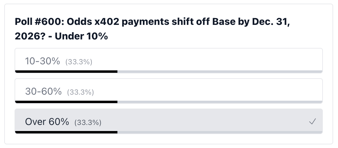 Poll Results