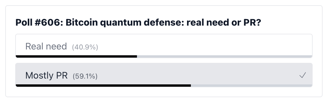Poll Results