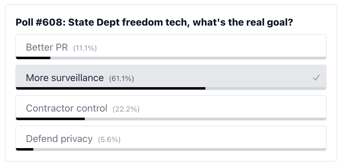 Poll Results