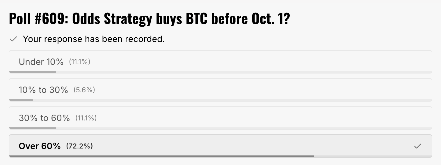 Poll Results