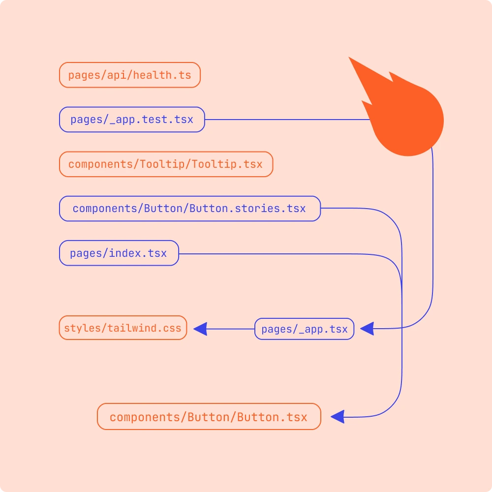picture showing diagram of an open source library