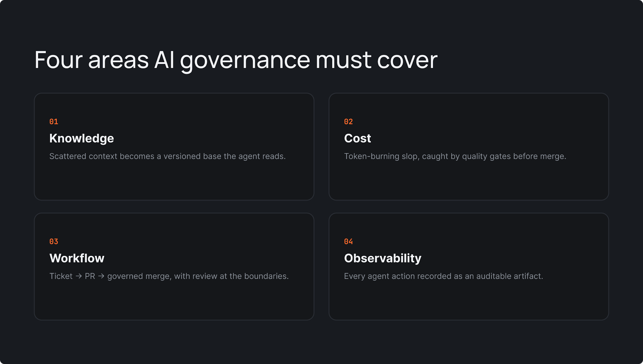 The four areas AI governance must cover — knowledge, cost, workflow, and observability — shown as four cards around a central hub.