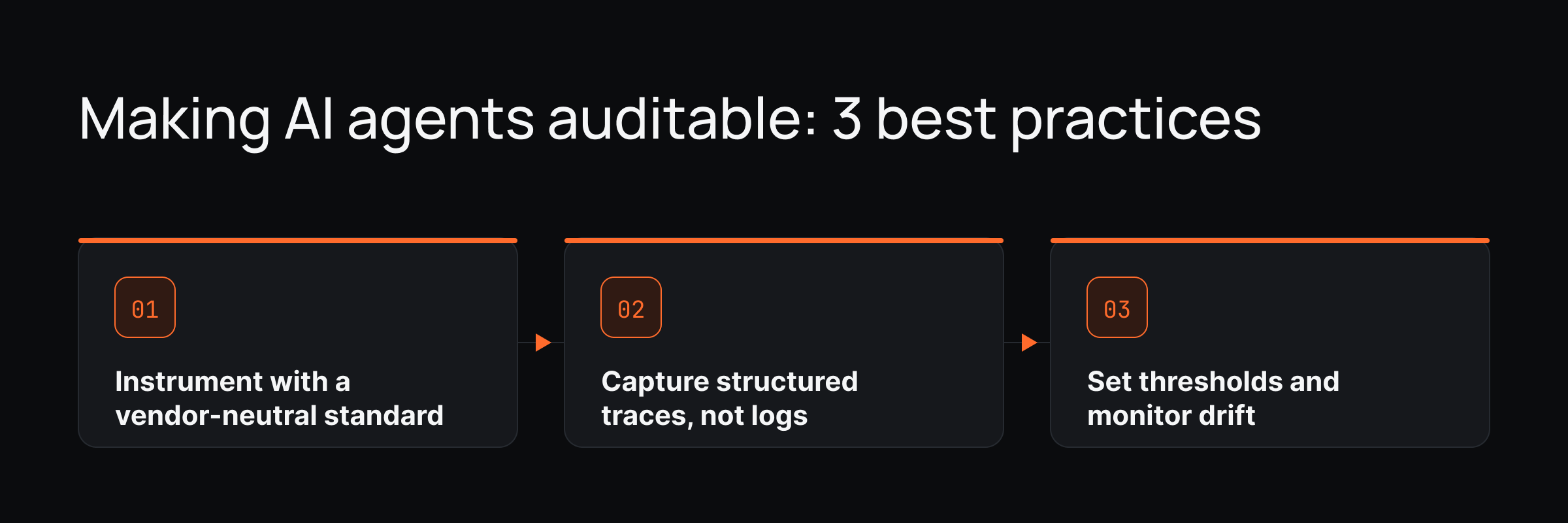 How to make your AI agents auditable? 3 best practices